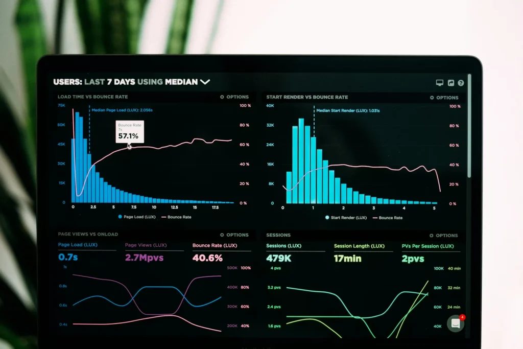Dashboard showing wasted manual hours